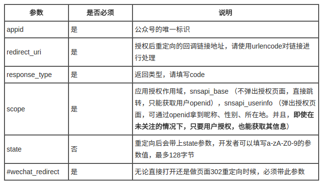 参数说明